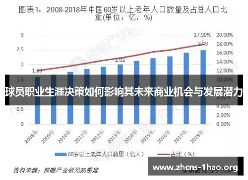 球员职业生涯决策如何影响其未来商业机会与发展潜力