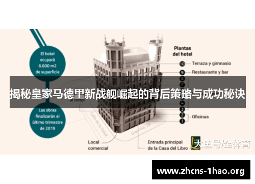 揭秘皇家马德里新战舰崛起的背后策略与成功秘诀