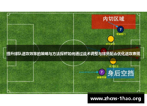 提升球队进攻效率的策略与方法探析如何通过战术调整与球员配合优化进攻表现