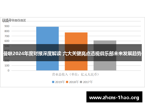 曼联2024年度财报深度解读 六大关键亮点透视俱乐部未来发展趋势