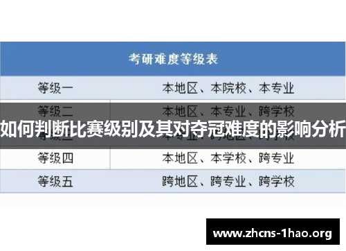 如何判断比赛级别及其对夺冠难度的影响分析