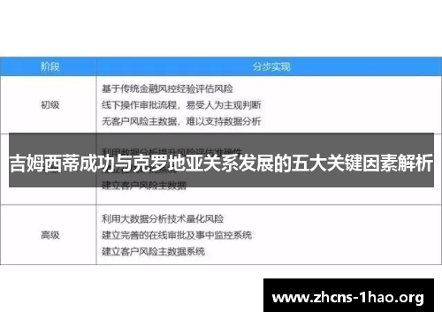 吉姆西蒂成功与克罗地亚关系发展的五大关键因素解析