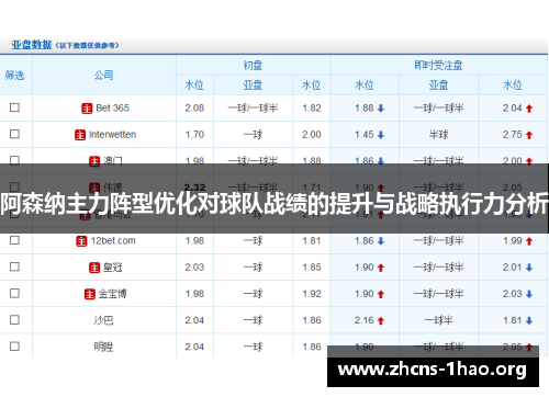 阿森纳主力阵型优化对球队战绩的提升与战略执行力分析