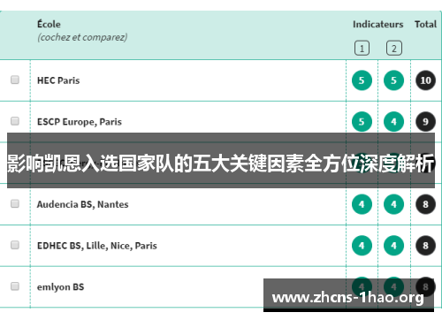 影响凯恩入选国家队的五大关键因素全方位深度解析