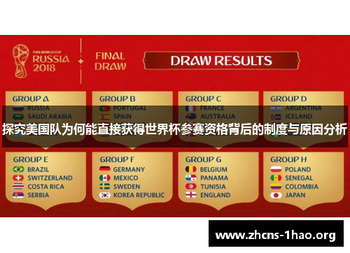 探究美国队为何能直接获得世界杯参赛资格背后的制度与原因分析