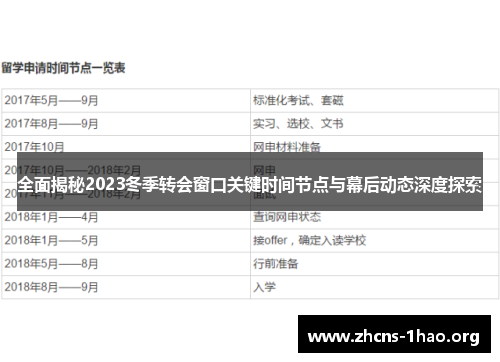 全面揭秘2023冬季转会窗口关键时间节点与幕后动态深度探索