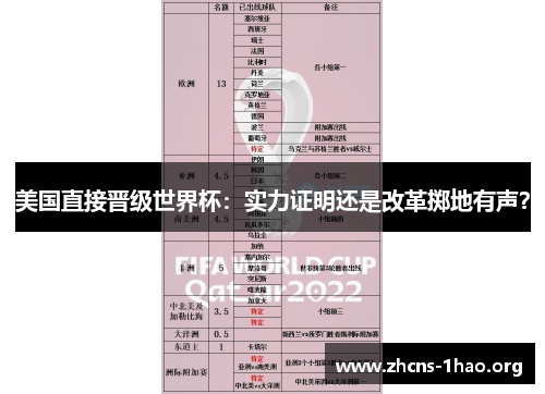 美国直接晋级世界杯：实力证明还是改革掷地有声？