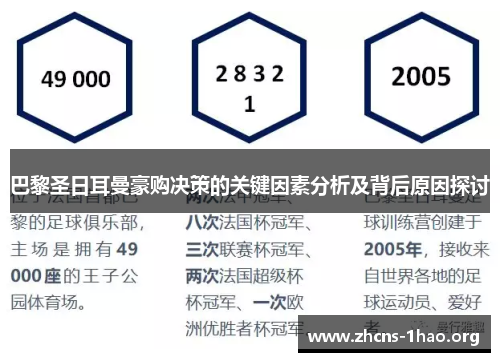 巴黎圣日耳曼豪购决策的关键因素分析及背后原因探讨