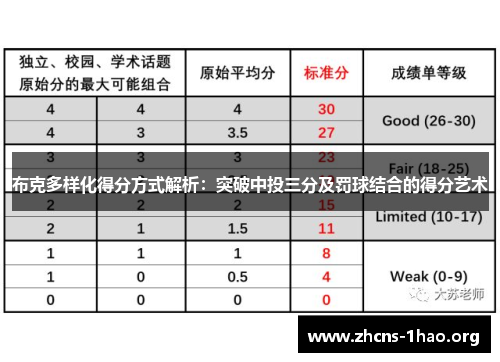 布克多样化得分方式解析：突破中投三分及罚球结合的得分艺术