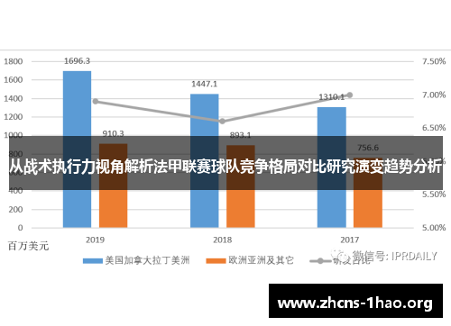 从战术执行力视角解析法甲联赛球队竞争格局对比研究演变趋势分析