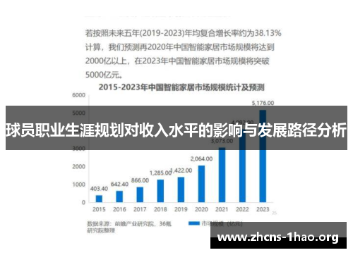球员职业生涯规划对收入水平的影响与发展路径分析